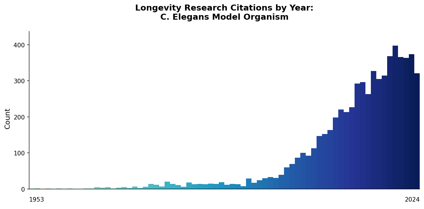 Nematode General Citations